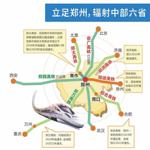 郑州辐射中部六省