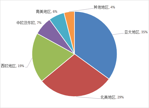 图片 3