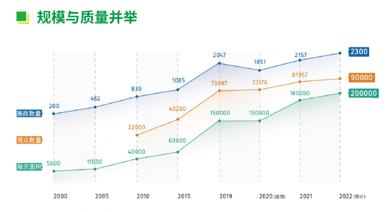 规模与质量并举