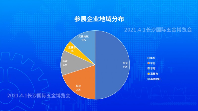 公众号数据图3