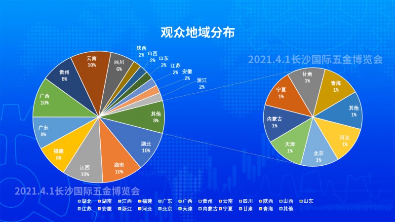 公众号数据图4