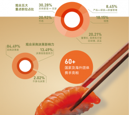 2022中食展、糖酒会