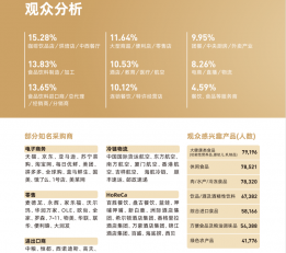2022年中食展.官网在线