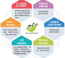 2022广州国际生物可降解展览会|降解母料|降解机械展