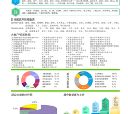 20022广州工业废水/生活污水处理展览会