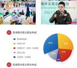 2023上海国际辅料展-上海纺织面辅料展