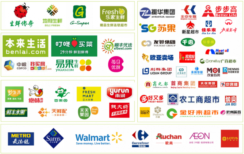 采购商名录