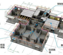 2022年中国国际装配式建筑展览会将于5月14日在北京举行 装配式建筑展会，绿色建筑展，建筑展览会