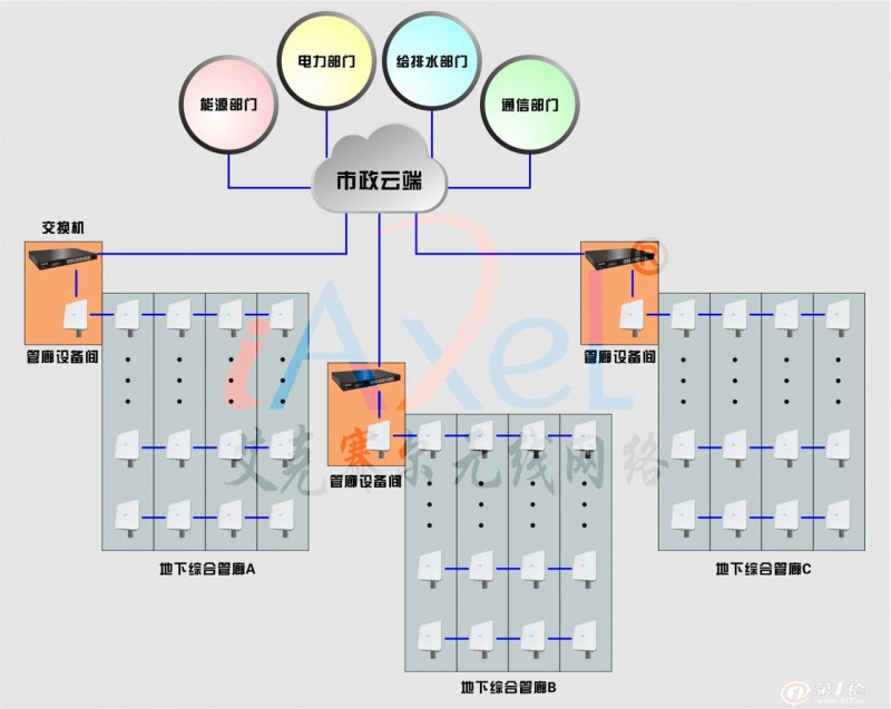 管廊1