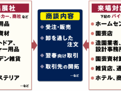 日本园艺展Japan Largest Garden Show 跨境电商展,面辅料展,礼品家居展,服装鞋包展,食品展包装展,体育健身展,园艺五金展,华交会