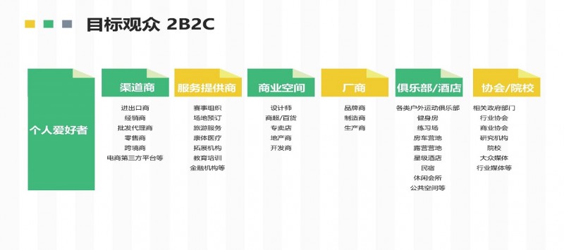 2023深圳户外运动展目标观众