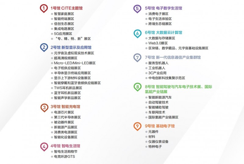深圳电子信息展展馆分布图