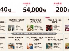 2023日本礼品展 日本礼品展,日本日用品展，2023日本礼品展