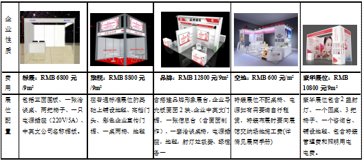 展会费用图