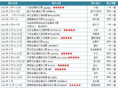 2023年德国斯图加特金属板加工链接技术展 2023年德国斯图加特金属板加工链接技术展