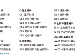 ciamite2023前沿材料大会14届材质分析实验室技术展