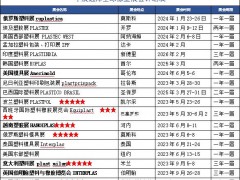 2024年阿根廷塑料展览会 ARGENPLAS 2024年，南美，塑料