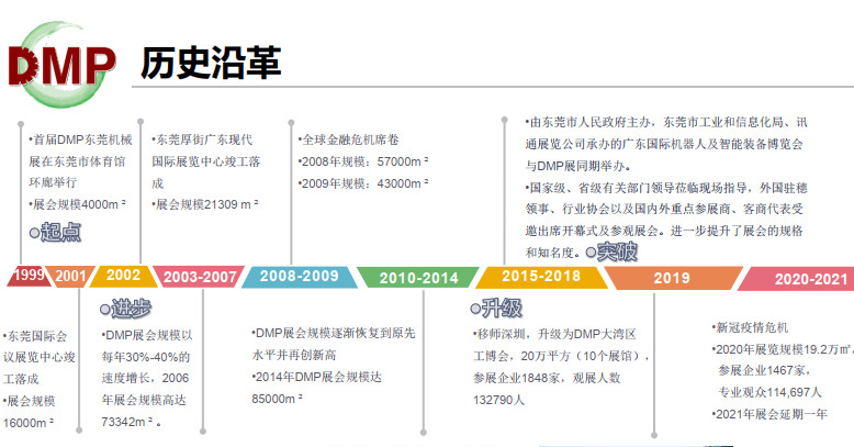 大湾区2222222