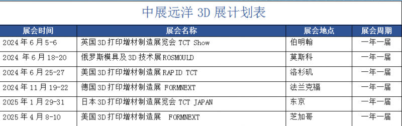 3D打印计划表