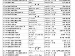 2024年第35届巴西国际水处理泵阀展