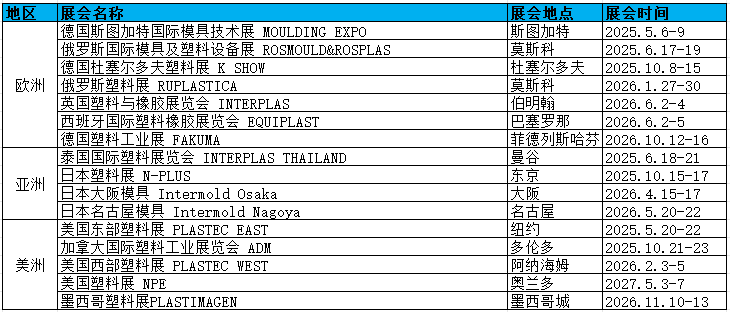 塑料计划表