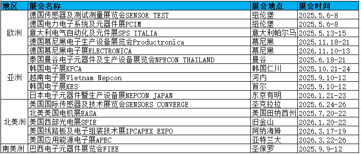 电子计划表