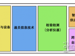 2025智慧通关科技与装备博览会 （原海关博览会）