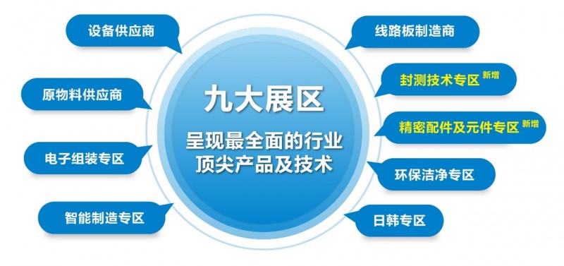 九大展区