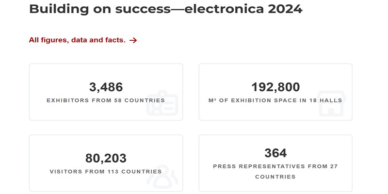 Electronica上届展会数据1