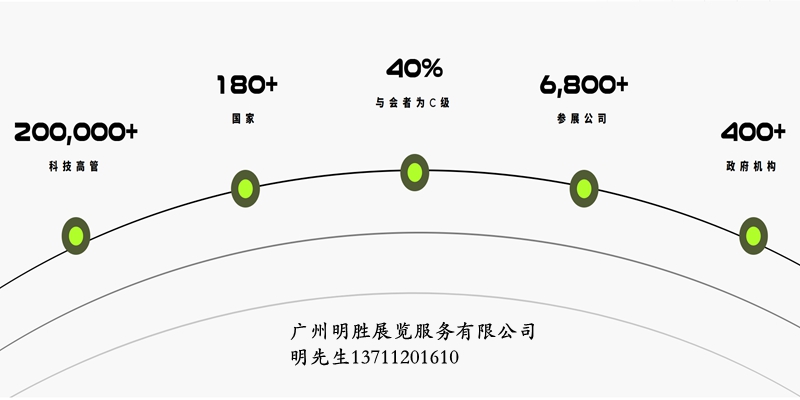 GITEX上届展会数据