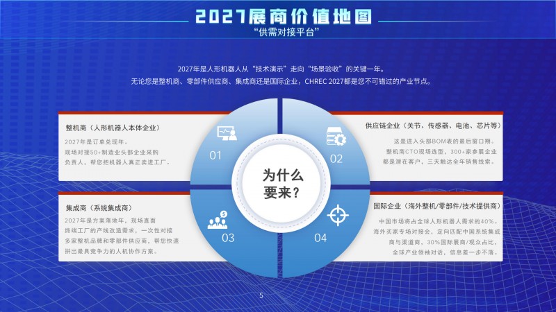 2027中国人形机器人生态大会介绍书LJ_5