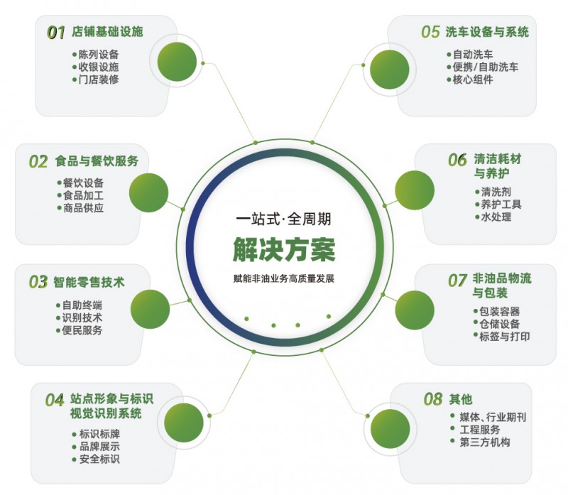 展品范围