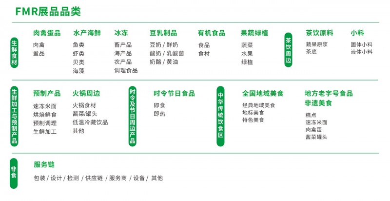 展品类别