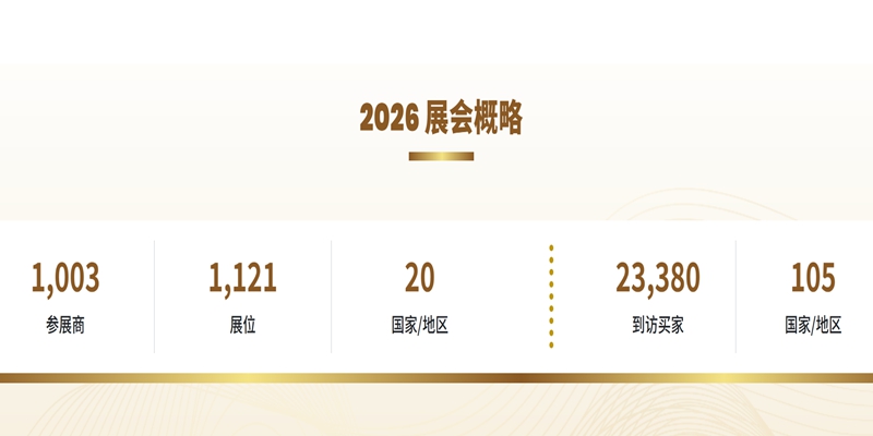 Megashowbangkok2026展后数据
